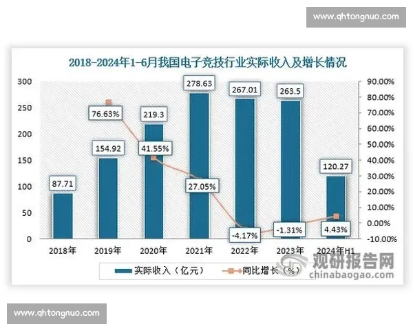 “读懂”比赛的艺术,电竞赛事数据分析引领观赛新体验! “读懂”比赛的艺术,电竞赛事数据分析引领观赛新体验!