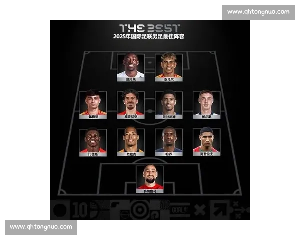 你服不服2022世界杯最佳阵容，这份名单有多硬核