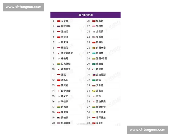 亚洲之光闪耀！2026世界杯球星榜单，中国队何时能有名字